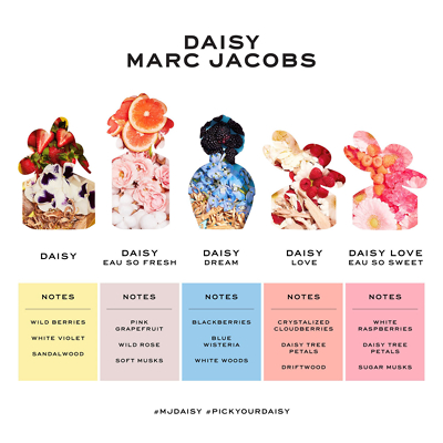 Marc Jacobs Daisy Love Eau So Sweet Eau de Toilette 30ml
